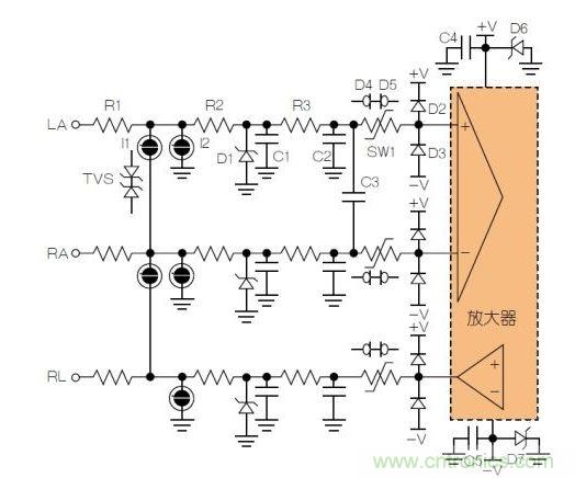 典型ECG前端除顫器保護(hù)電路。LA = 左臂；RA = 右臂；RL = 右腿。