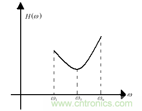 技術(shù)攻略：結(jié)構(gòu)緊湊、體積小的均衡器設(shè)計(jì)