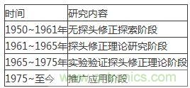 舌燦生花！解讀天線近場(chǎng)測(cè)量技術(shù)