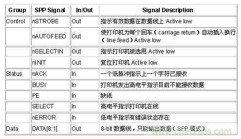 接口知識(shí)匯總：話說(shuō)接口是如何聯(lián)絡(luò)主機(jī)和外設(shè)的？