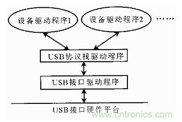 接口知識(shí)匯總：話說(shuō)接口是如何聯(lián)絡(luò)主機(jī)和外設(shè)的？