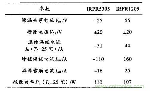 精品解讀:一款四軸飛行器無刷直流電機驅(qū)動控制的設計