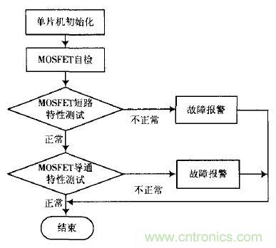 精品解讀:一款四軸飛行器無刷直流電機驅(qū)動控制的設計