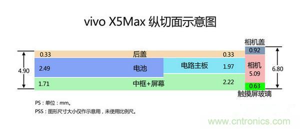 有圖有真相！暴拆VIVO X5 MAX,揭秘“最薄之謎”