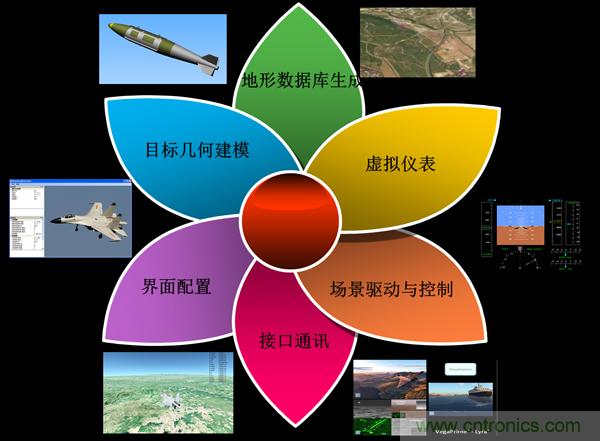 技術漫談：如何看待三維虛擬現(xiàn)實技術？