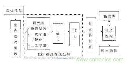 黑客竟能從手指照片復(fù)制指紋，指紋識(shí)別還安全嗎？