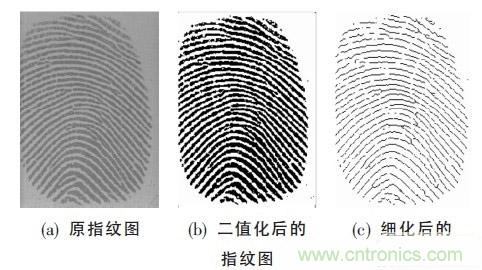 黑客竟能從手指照片復(fù)制指紋，指紋識(shí)別還安全嗎？