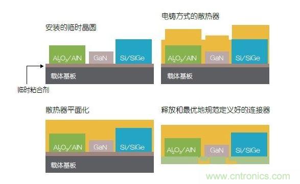 采用二次成型的3D封裝案例。