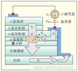 提升可見光通信系統(tǒng)性能，發(fā)展LED器件才是“硬道理”