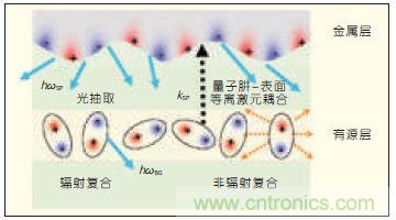 提升可見光通信系統(tǒng)性能，發(fā)展LED器件才是“硬道理”