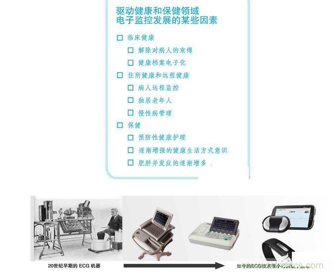 高端醫(yī)療設(shè)備中的 IC 技術(shù)的快速變化可實現(xiàn)廉價的全新健康和健身應(yīng)用。