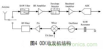 無(wú)線傳感器網(wǎng)絡(luò)射頻前端系統(tǒng)架構(gòu)如何實(shí)現(xiàn)低功耗？
