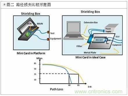 降低無線通訊噪聲干擾？攻城獅能否突圍在此一舉