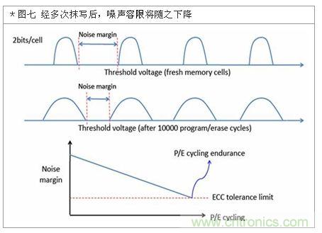 降低無線通訊噪聲干擾？攻城獅能否突圍在此一舉