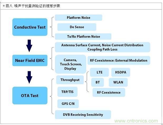 降低無線通訊噪聲干擾？攻城獅能否突圍在此一舉