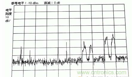國(guó)防最前沿：電磁環(huán)境自動(dòng)測(cè)試，衛(wèi)星地球站接招吧！