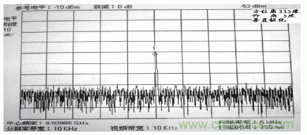 國(guó)防最前沿：電磁環(huán)境自動(dòng)測(cè)試，衛(wèi)星地球站接招吧！