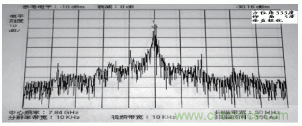 國(guó)防最前沿：電磁環(huán)境自動(dòng)測(cè)試，衛(wèi)星地球站接招吧！