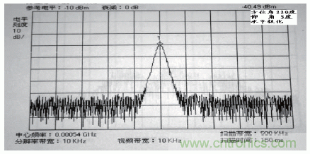 國(guó)防最前沿：電磁環(huán)境自動(dòng)測(cè)試，衛(wèi)星地球站接招吧！