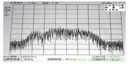 國(guó)防最前沿：電磁環(huán)境自動(dòng)測(cè)試，衛(wèi)星地球站接招吧！