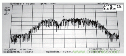 國(guó)防最前沿：電磁環(huán)境自動(dòng)測(cè)試，衛(wèi)星地球站接招吧！