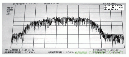 國(guó)防最前沿：電磁環(huán)境自動(dòng)測(cè)試，衛(wèi)星地球站接招吧！