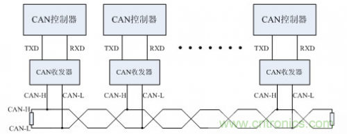 分分鐘解決戰(zhàn)斗！完爆CAN總線的問題節(jié)點(diǎn)！
