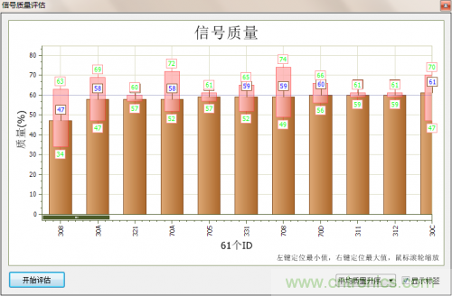 分分鐘解決戰(zhàn)斗！完爆CAN總線的問題節(jié)點(diǎn)！