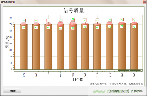 分分鐘解決戰(zhàn)斗！完爆CAN總線的問題節(jié)點(diǎn)！
