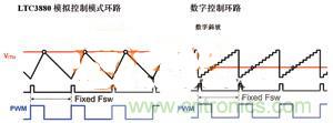 數(shù)字電源系統(tǒng)“發(fā)威”，實現(xiàn)信息監(jiān)測無死角