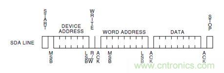 第1頁：I2C總線概述；第2頁：I2C總線時序總結(jié)：協(xié)議；第3頁：I2C總線時序總結(jié)：工作過程