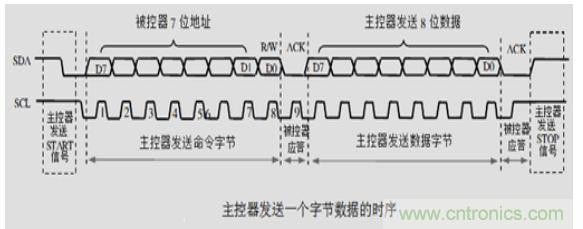 第1頁：I2C總線概述；第2頁：I2C總線時序總結(jié)：協(xié)議；第3頁：I2C總線時序總結(jié)：工作過程