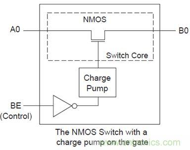 USB 3.0大刀闊斧，說(shuō)說(shuō)USB 3.0接口應(yīng)用設(shè)計(jì)的癥結(jié)