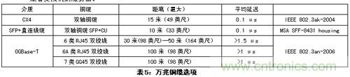 謹(jǐn)記:部署萬(wàn)兆以太網(wǎng)必知的十大要點(diǎn)