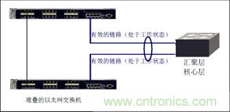 謹(jǐn)記:部署萬(wàn)兆以太網(wǎng)必知的十大要點(diǎn)
