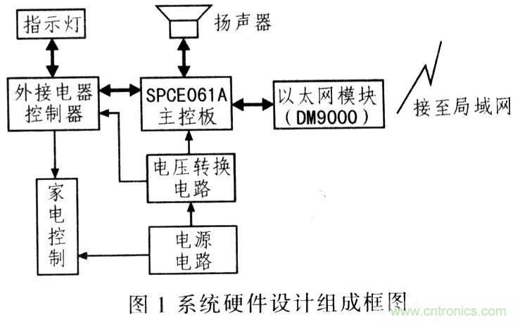 電路發(fā)燒友:以太網(wǎng)控制平臺電路設(shè)計