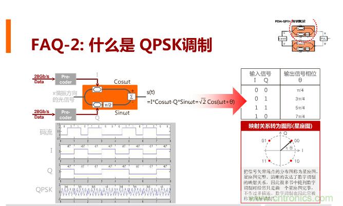 一張圖讓你遍知100G傳輸技術(shù)！