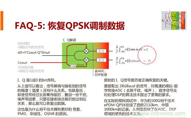 一張圖讓你遍知100G傳輸技術(shù)！