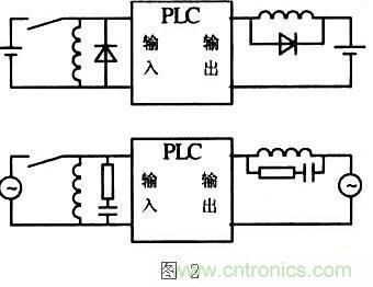 提高PLC控制系統(tǒng)的可靠性，抗干擾能力是關(guān)鍵