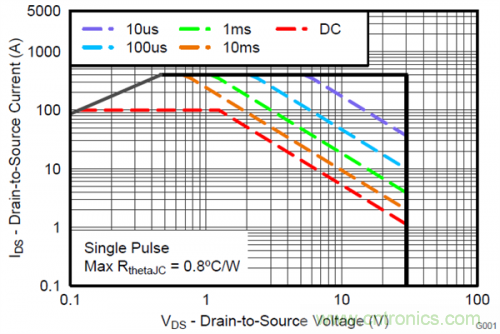熱插拔控制器和功率MOSFET，哪個(gè)簡(jiǎn)單？