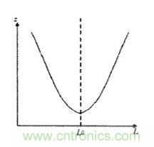 方案精講:無線LED照明驅(qū)動系統(tǒng)設計與實現(xiàn)