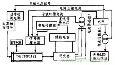 方案精講:無線LED照明驅(qū)動系統(tǒng)設計與實現(xiàn)