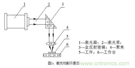 基礎(chǔ)知識(shí)應(yīng)有盡有，激光切割你還有不懂的？