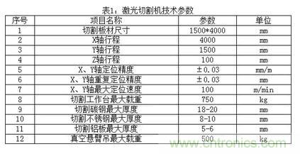 基礎(chǔ)知識(shí)應(yīng)有盡有，激光切割你還有不懂的？