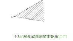 基礎(chǔ)知識(shí)應(yīng)有盡有，激光切割你還有不懂的？