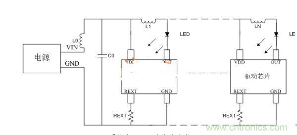 避免LED顯示屏不振蕩，關(guān)鍵在高穩(wěn)定驅(qū)動芯片