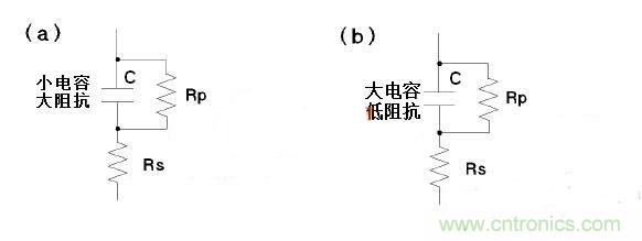 LCR測量電感時(shí)模式選擇有何訣竅？選擇障礙癥的看過來