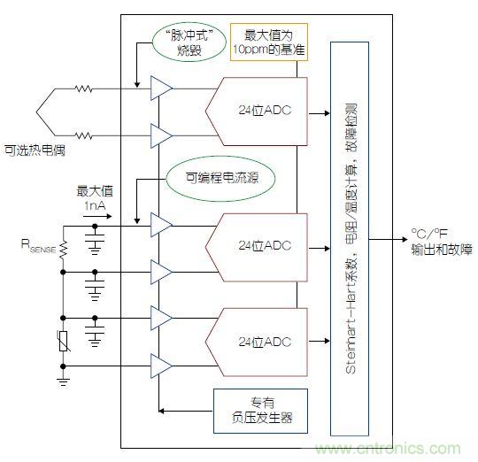 溫度傳感器“不擔(dān)心”，精確的溫度不再是難題