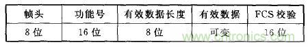ZigBee與WiFi首次合作，雙模網(wǎng)關的設計與實現(xiàn)