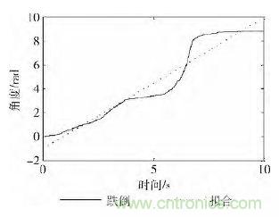 智能手機(jī)又有新發(fā)現(xiàn)！人體跌倒檢測系統(tǒng)的設(shè)計